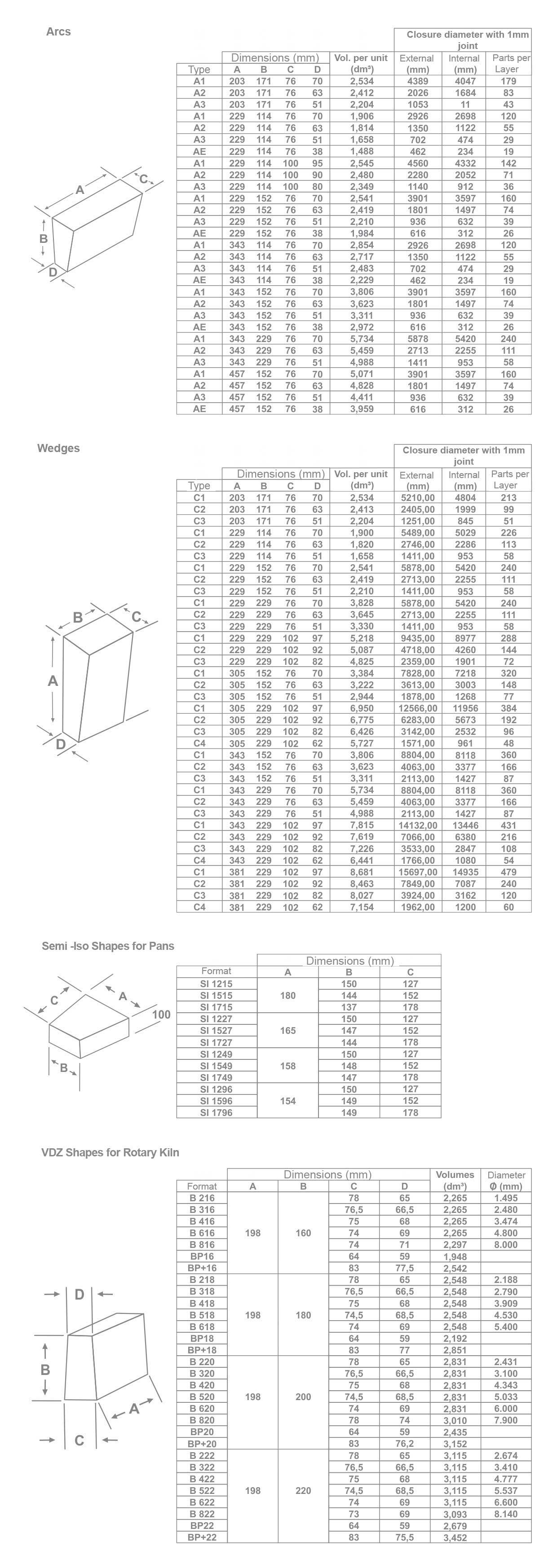 Bricks Format