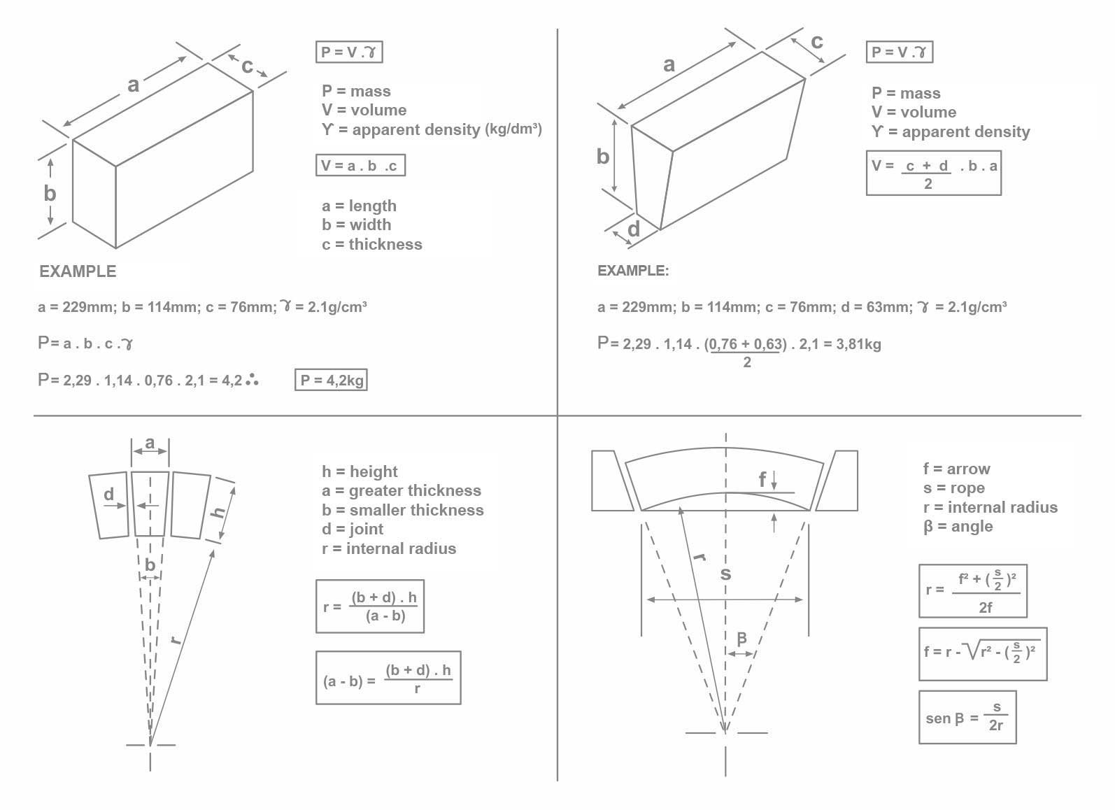 Formulas For Calculation