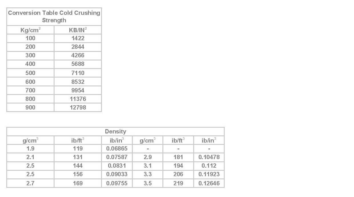 Formulas For Calculation