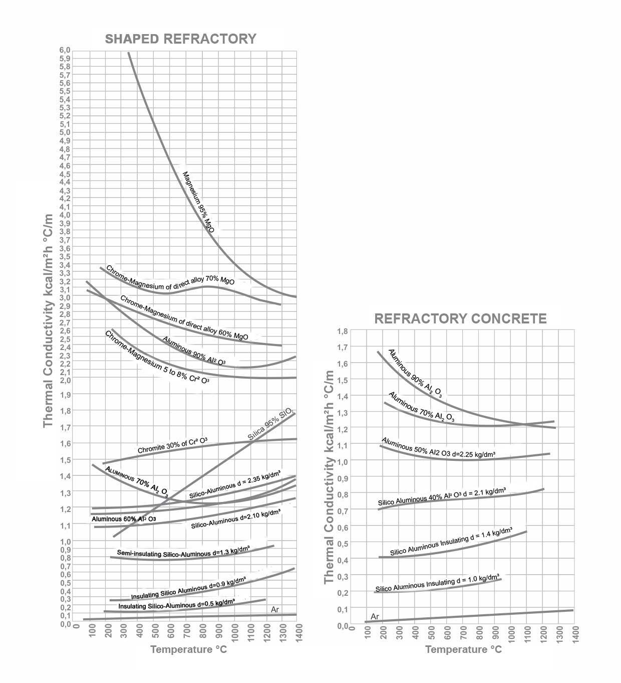 Thermal Conductivity
